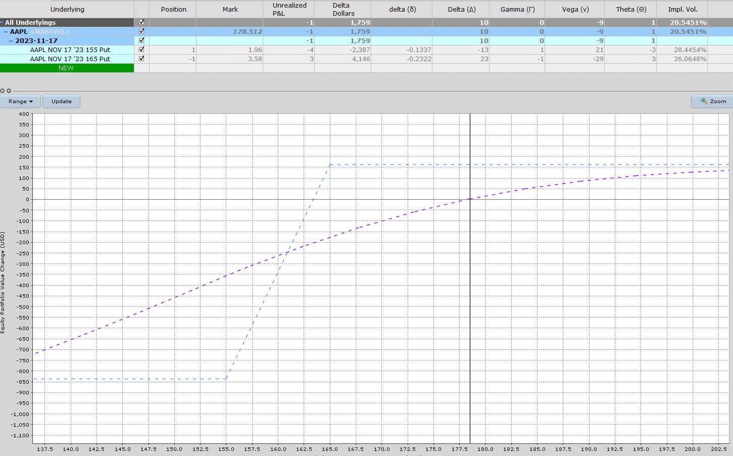 aapl bull put spread