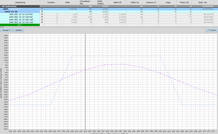 aapl condor