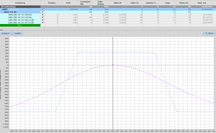 aapl condor