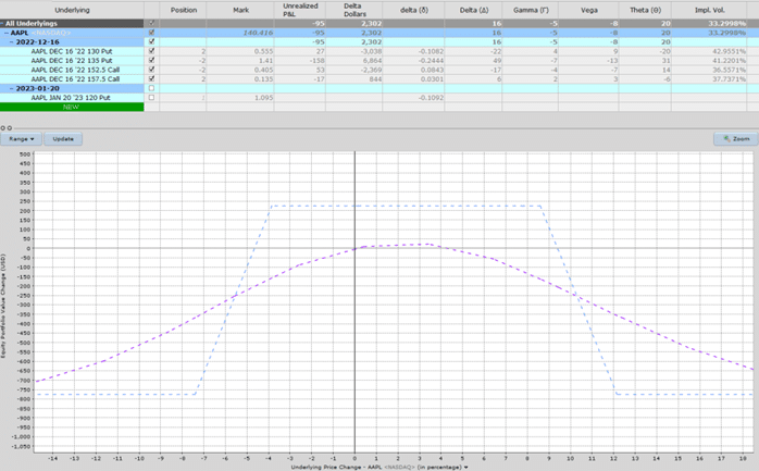 aapl condor