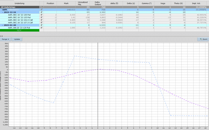 aapl condor