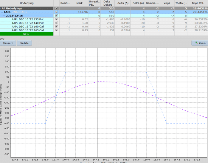 aapl condor