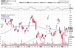 abbny chart