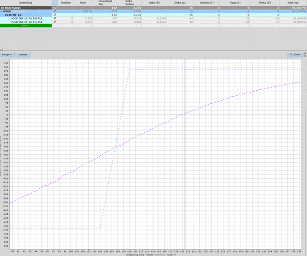 adjusting bull put spreads