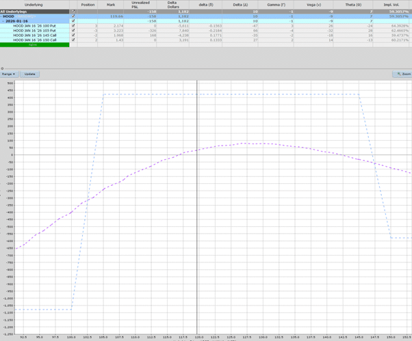 adjusting bull put spreads