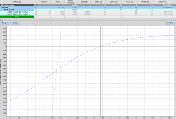 adjusting bull put spreads