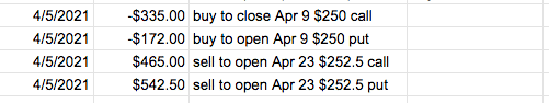 adjusting calendar spreads