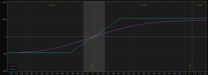 advanced option strategies