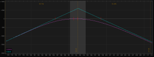 advanced option strategies