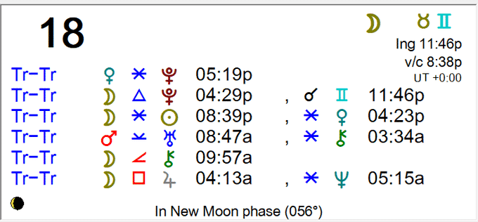 astrology stock market