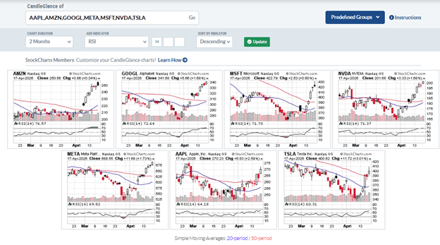 auto-draftcovered call options portfolio strategy