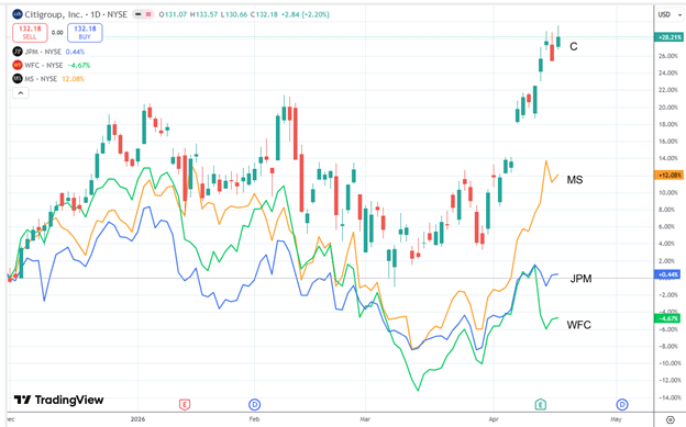 auto-draftcovered call options portfolio strategy