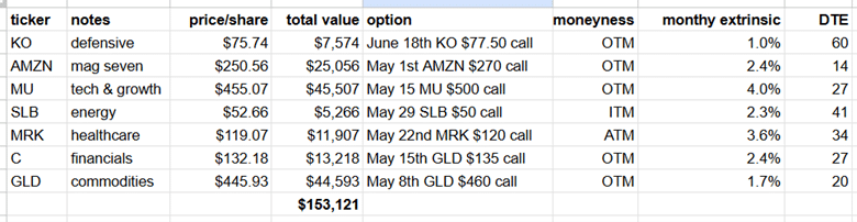 auto-draftcovered call options portfolio strategy