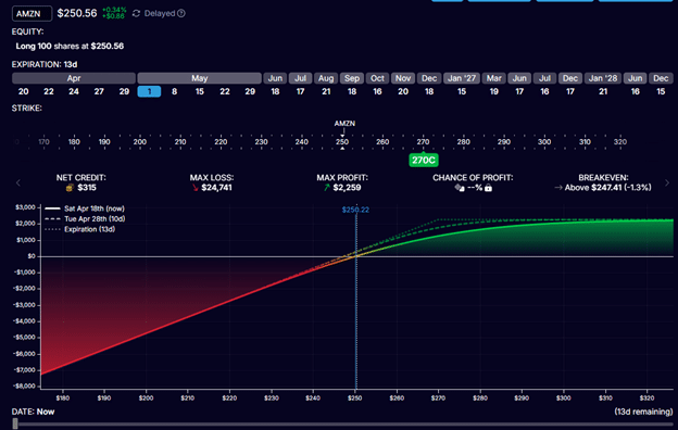 auto-draftcovered call options portfolio strategy