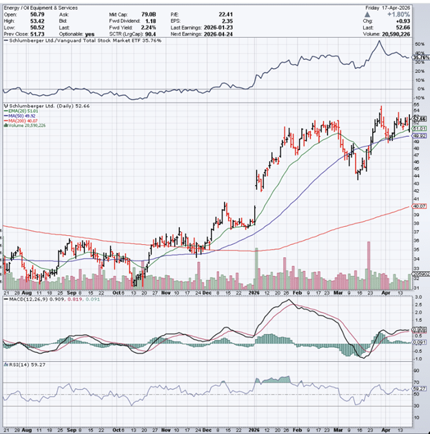 auto-draftcovered call options portfolio strategy