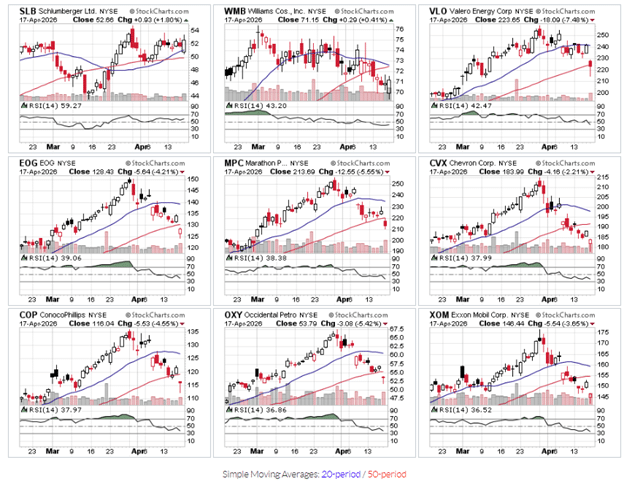auto-draftcovered call options portfolio strategy