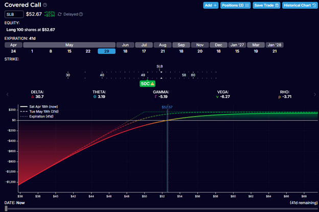 auto-draftcovered call options portfolio strategy