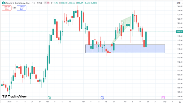 auto-draftcovered call options portfolio strategy