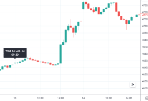 back ratio option spread
