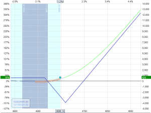 back ratio option spread