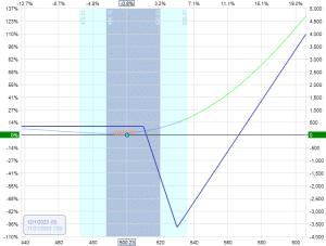 back ratio option spread