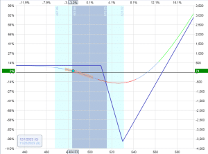 back ratio option spread