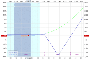 back ratio spread