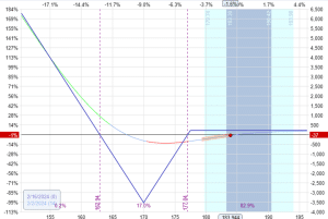 back ratio spread