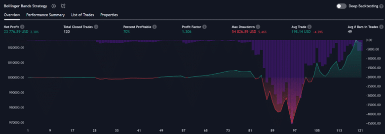 backtesting with tradingview