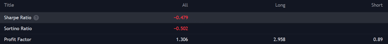 backtesting with tradingview