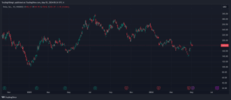 backtesting with tradingview