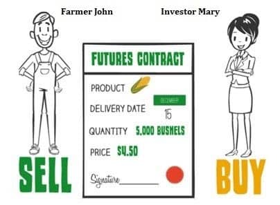 basics of futures