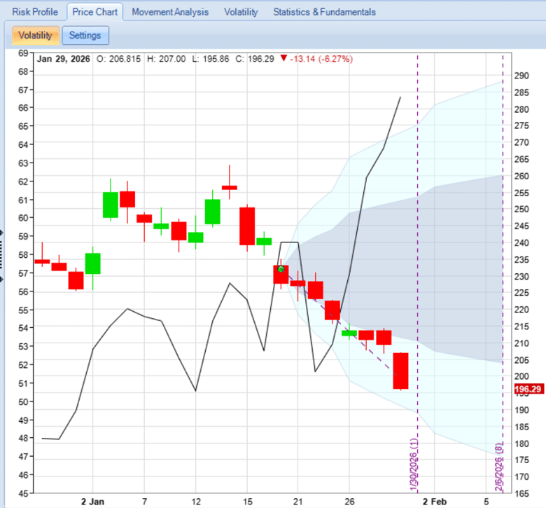 bear put diagonal spread