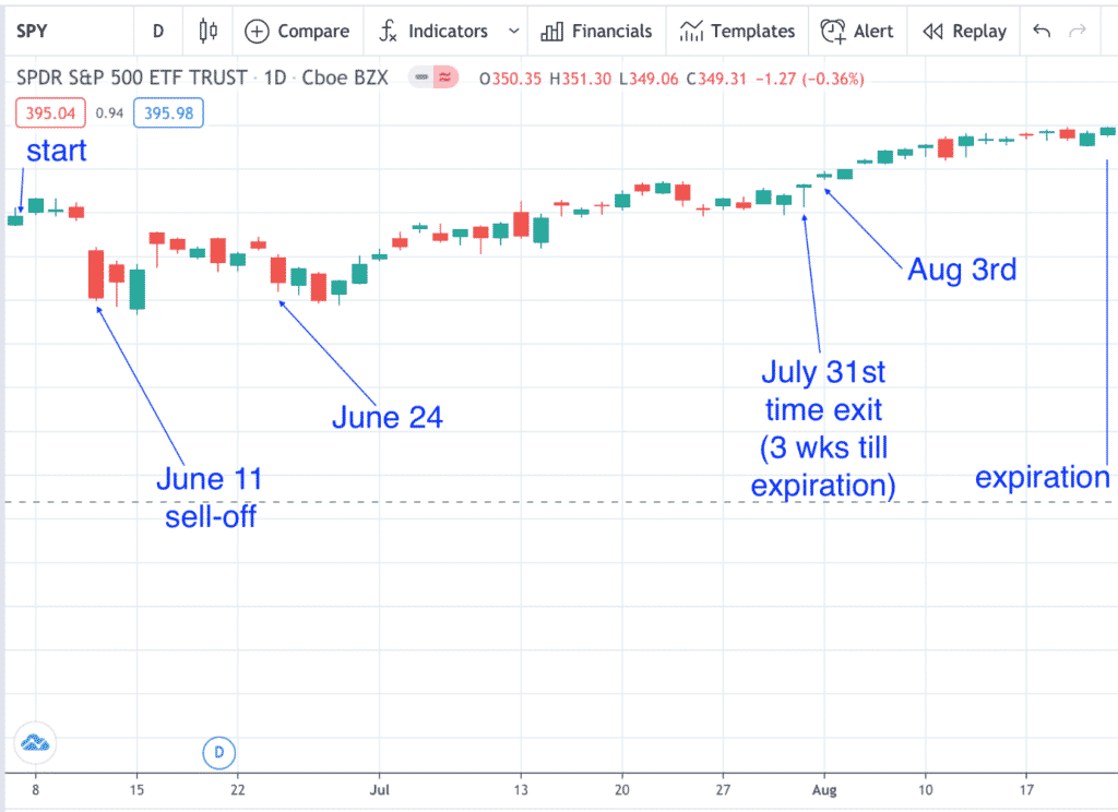 The Ultimate Guide To The Bear Put Spread