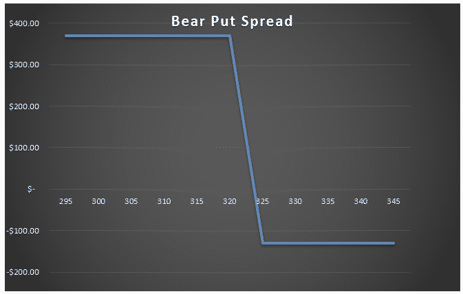 bear put spread payoff diagram