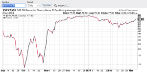 best breadth indicator