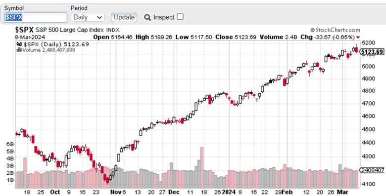 best breadth indicator