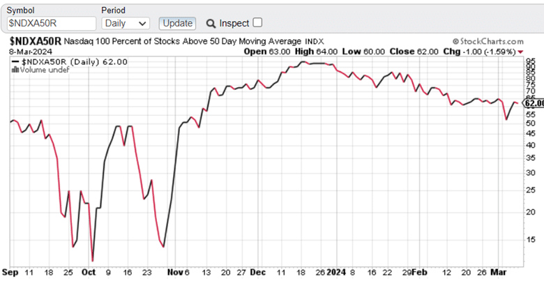 best breadth indicator