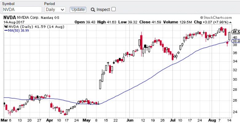 best breadth indicator