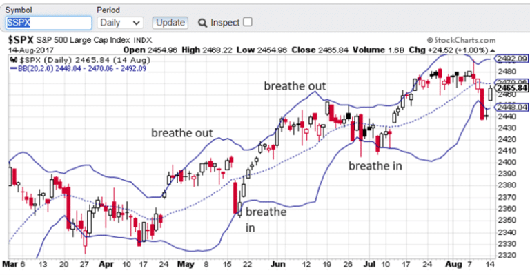 The Best Breadth Indicator