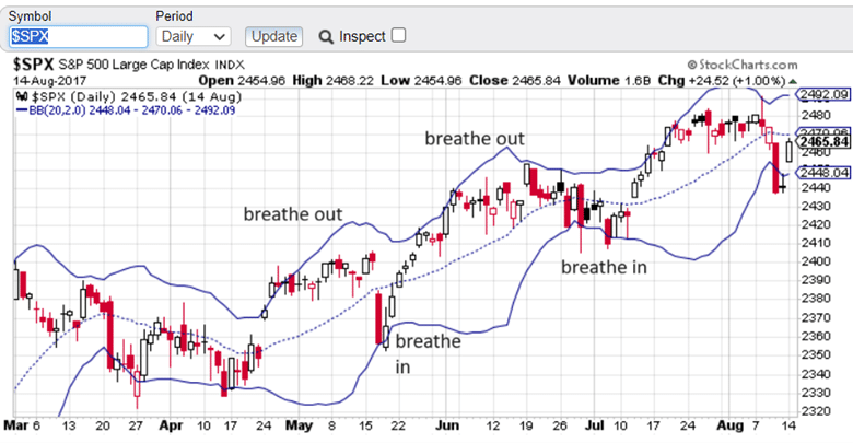 best breadth indicator