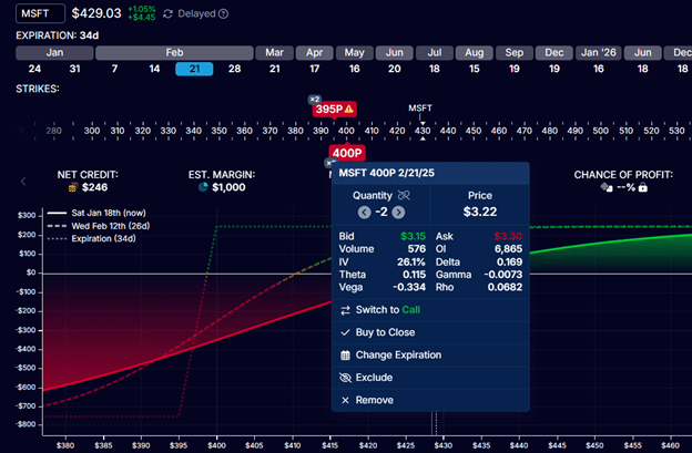 best delta for put spreads