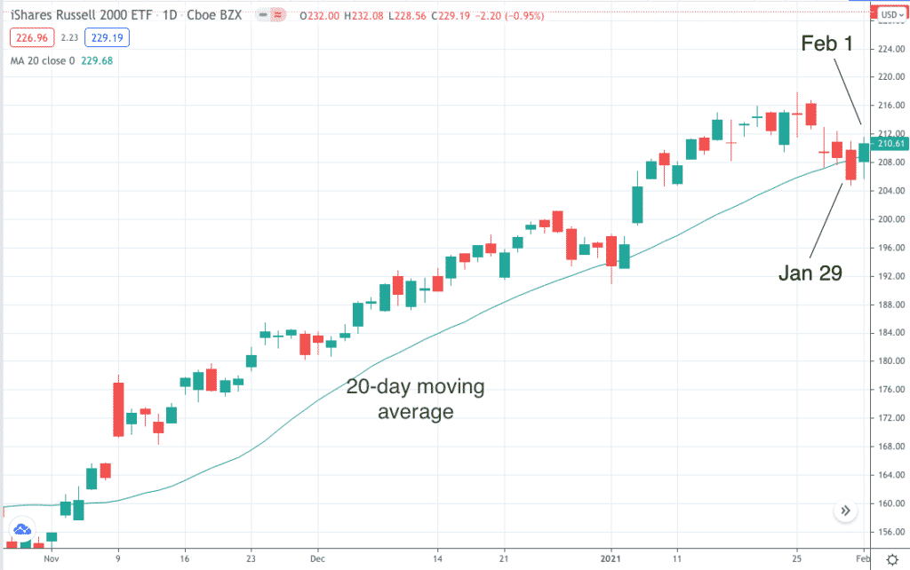 What Is A Good Delta For Options