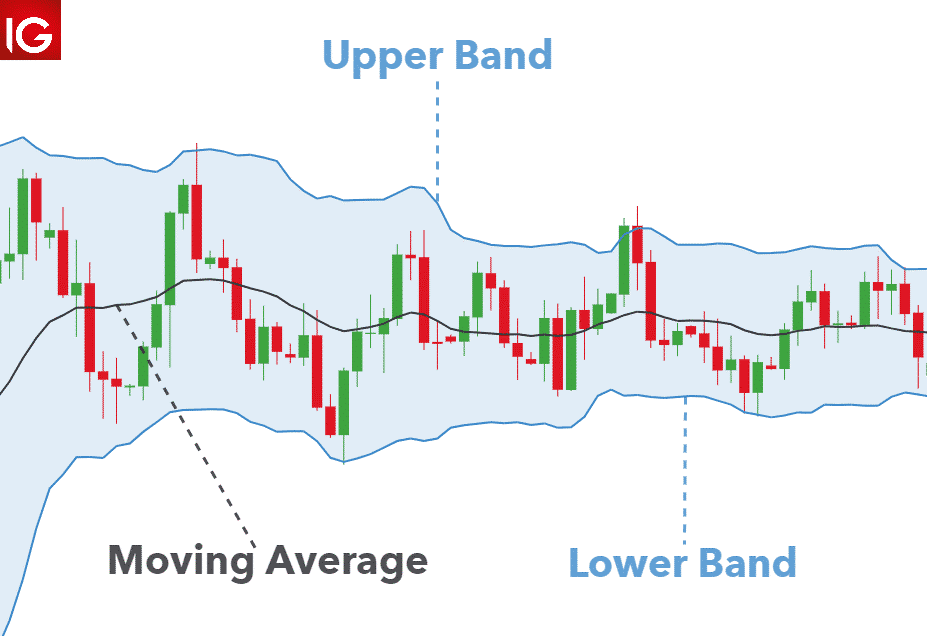 Day Trading Bonds