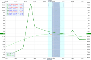 best market neutral income strategy