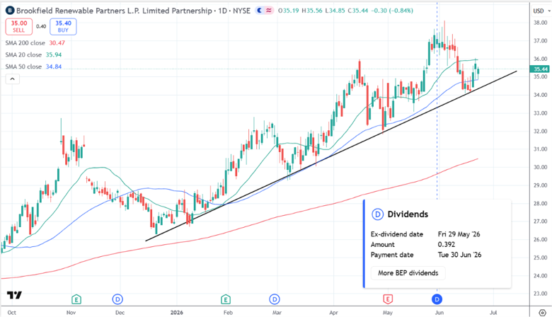 best nuclear stocks