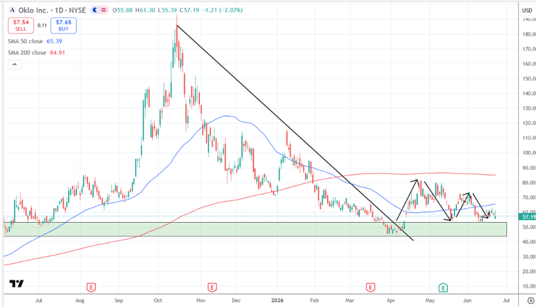 best nuclear stocks
