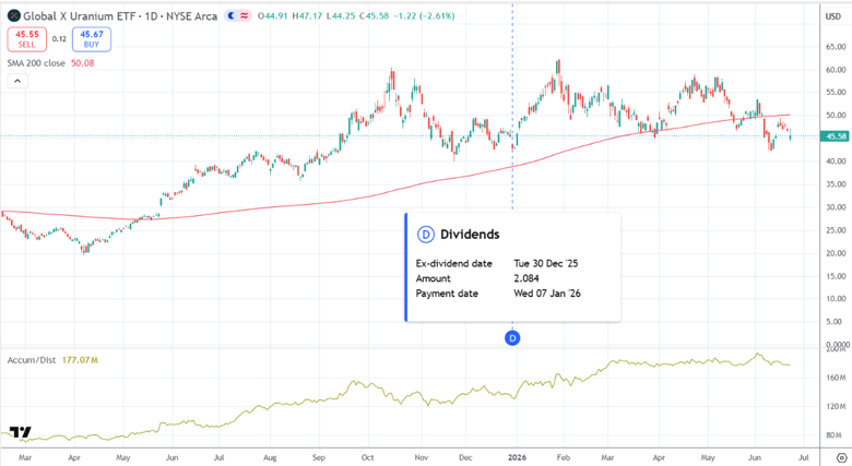 best nuclear stocks