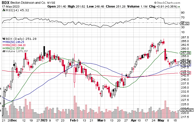 best robotic stocks 2023