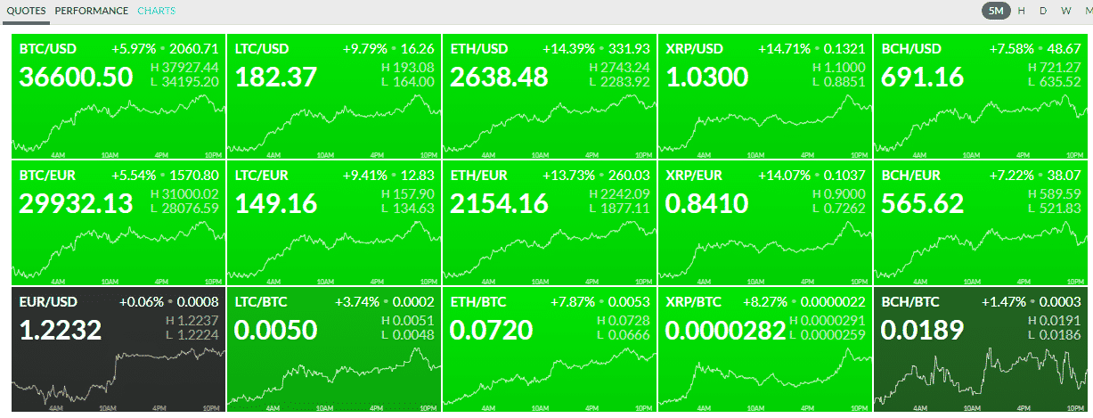 Best Stock Screener Parameters